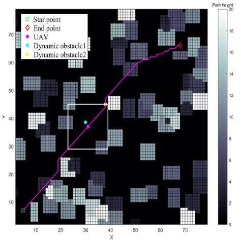 3D view of the first dynamic obstacle avoidance by the first strategy ...