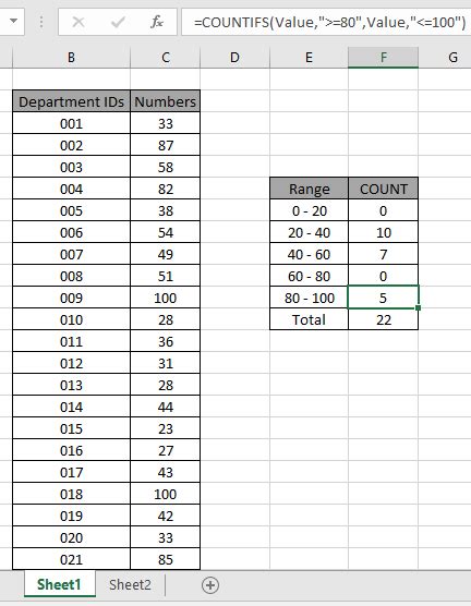 How To Use The Countifs Function In Excel