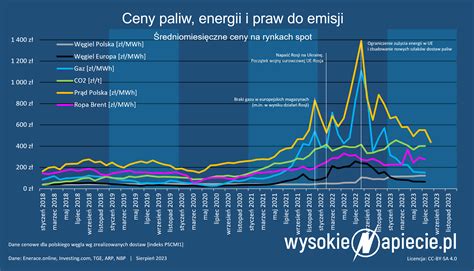 Wysokienapiecie Pl