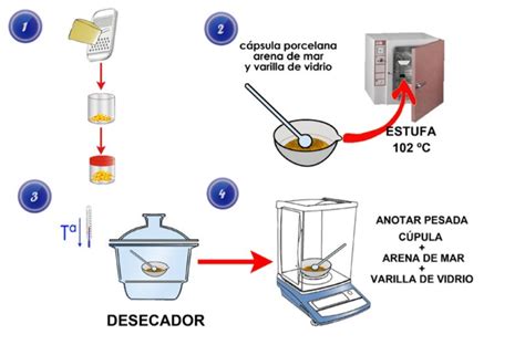 Gravimetrías INDUSTRIAS ALIMENTARIAS FP