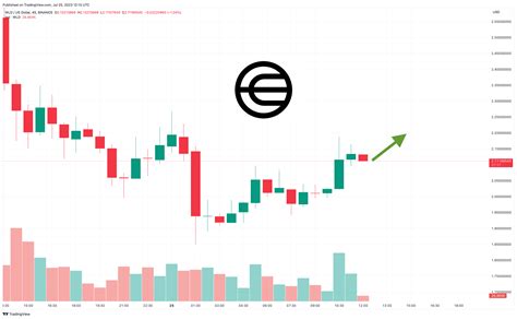 WLD 推出后市值立即达到 200 亿美元世界币价格预测 世界币能否超越比特币