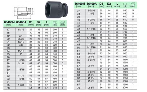 Drive Impact Socket Point Inch Sizes Hanstools Shop