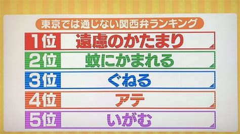 関西人の『知らん』は使い方によって意味が違う？『知らん』の活用法、教えます。 話題の画像プラス