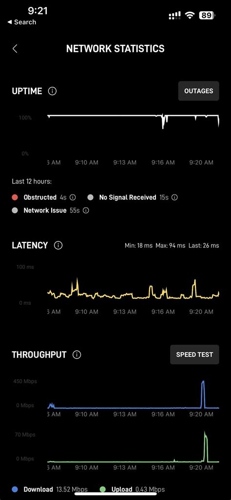 Starlink Speedtest SE Nigeria : r/Starlink