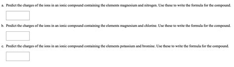 How To Predict Charges Of Ions