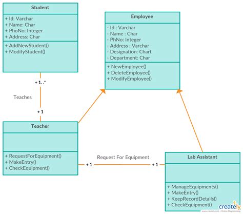 Ai Class Diagram Generator Laravel Uml Diagram Code Example