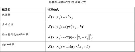 用实验理解svm的核函数和参数 知乎