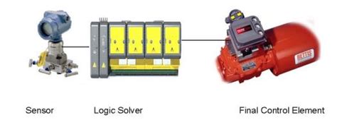 Safety Instrumented Systems