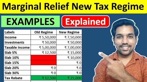 Marginal Relief Explained In New Tax Regime Income Tax Calculation