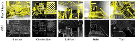 初识事件相机系列 Cvpr2020事件相机（event Camera）研究文章汇总denoising Events Csdn博客