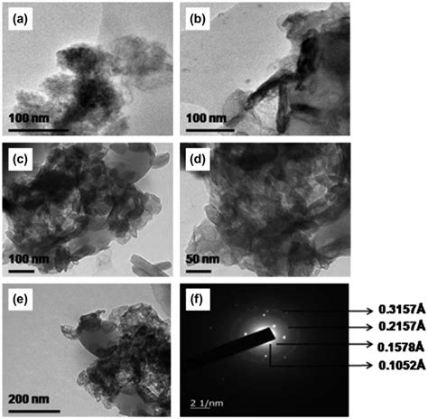 Hrtem Of Pmma A Pmmaldh Nanocomposites Of 2 B 4 C 6 D Download Scientific