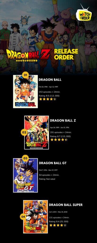 How to Watch Dragon Ball in Order - GeeksAroundGlobe