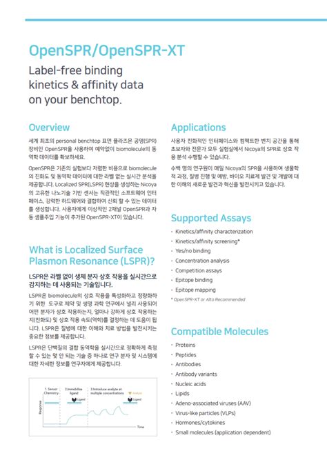 Nicoya Openspr Spr Label Free Surface Plasmon Resonance Bric