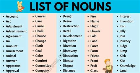 List Of Nouns A Guide To 600 Common Nouns In English ESL Forums