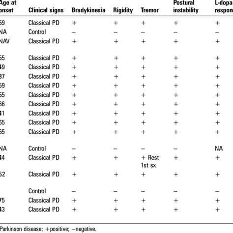 Clinical Description Of Carriers Of Non Synonymous Variants Of Vacuolar