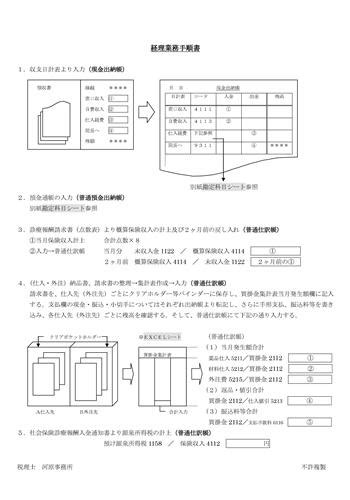 作業手順書のテンプレート5選！作成する4つのポイントも解説 Qiita Team 社内向け情報共有サービス