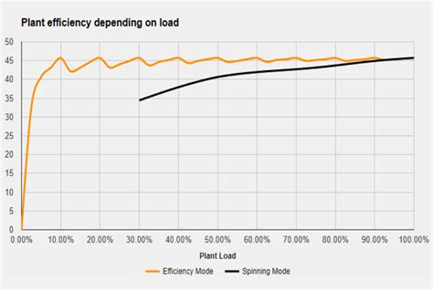 Evaluating Internal Combustion Engine’s Performance