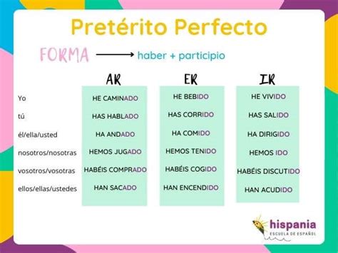 Pretérito Perfecto EJERCICIOS Descarga En Pdf 52 OFF