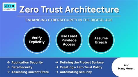 Zero Trust Architecture Enhancing Cybersecurity In The Digital Age