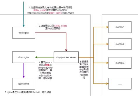 Ffmpeg Rtsp 推流工具系列 视频监控rtsp转hls解决方案 Csdn博客