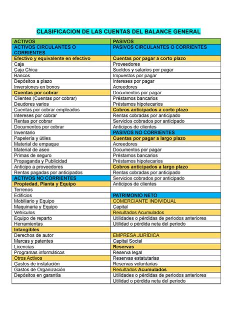 Que Es Un Plan De Cuentas Contable Tipos Y Caracteristicas Blog De