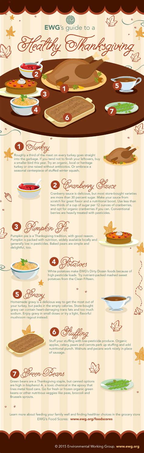 Thanksgiving Food Calorie Infographic