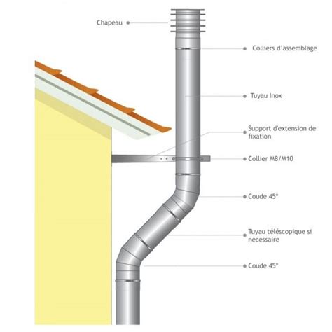 Coude Inox Pour Conduit De Insert Diam Tre