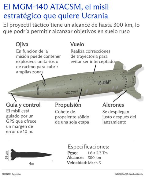 Con Misiles Atacms De Usa Ucrania Podría Atacar El Puente De Crimea