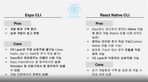 프로젝트 세팅 React Native CLI vs Expo CLI