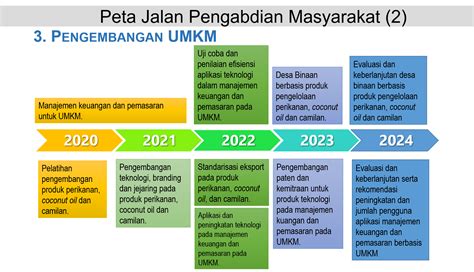 Pusat Kajian Potensi Daerah Dan Pemberdayaan Masyarakat Direktorat