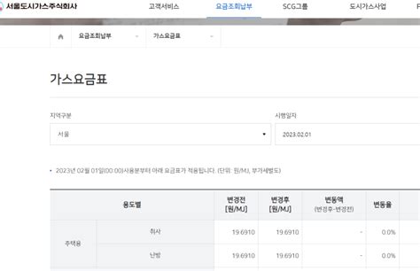 난방비 가스비 계산 계량기 확인방법 네이버 블로그