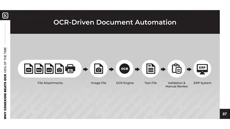 Understanding Ocr How Optical Character Recognition Works Conexiom