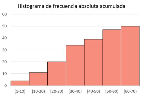 Histograma O Que Como Fazer Tipos Exemplos