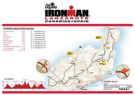 The IRONMAN Lanzarote The Toughest IRONMAN In The World According To