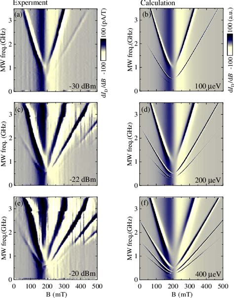 Figure From Hole Spin Resonance And Spin Orbit Coupling In A Silicon