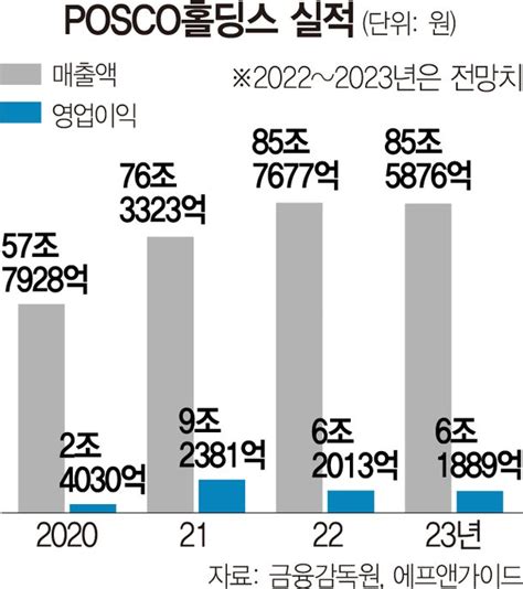 리튬·니켈 집중 육성···2차전지 날개 단다 서경스타즈ir 네이트 뉴스