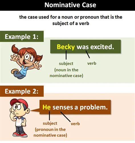 Nominative Case Explanation And Examples