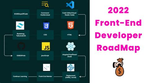 Front End Developer RoadMap For 2022 46 OFF