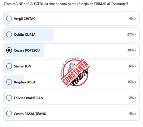 Sondaj De Opinie Surpriz N Cursa Pentru Prim Ria Constan A