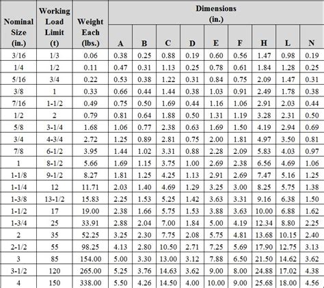 Anchor Bolt Size Chart A Visual Reference Of Charts Chart Master