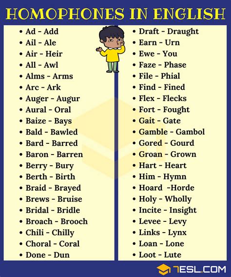 List Of 300+ Homophones From A-Z With Useful Examples - 7 E S L