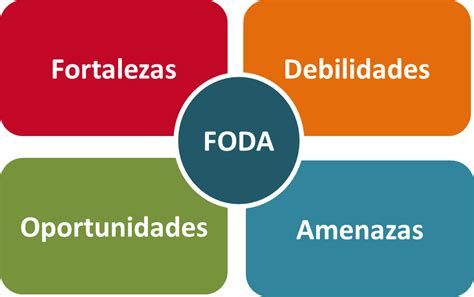 Cómo hacer una Matriz FODA Personal Paso a Paso Infografía Plantilla