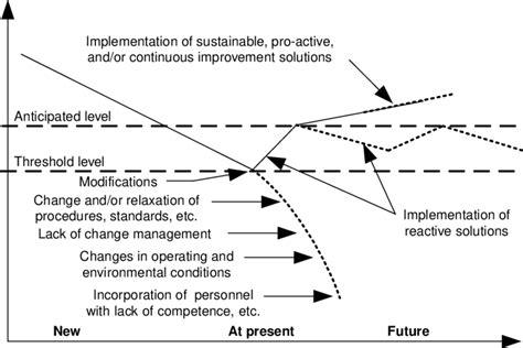 Possible scenarios of AI. | Download Scientific Diagram