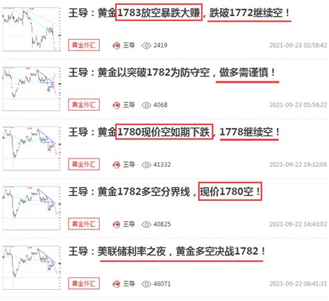 王导：美联储加息预期再次提前，黄金1774下继续空！中金在线财经号