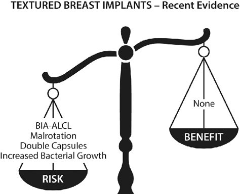 Breast Enlargement Risks Sale