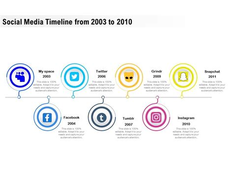 Social Media Timeline From 2003 To 2010 Powerpoint Slides Diagrams