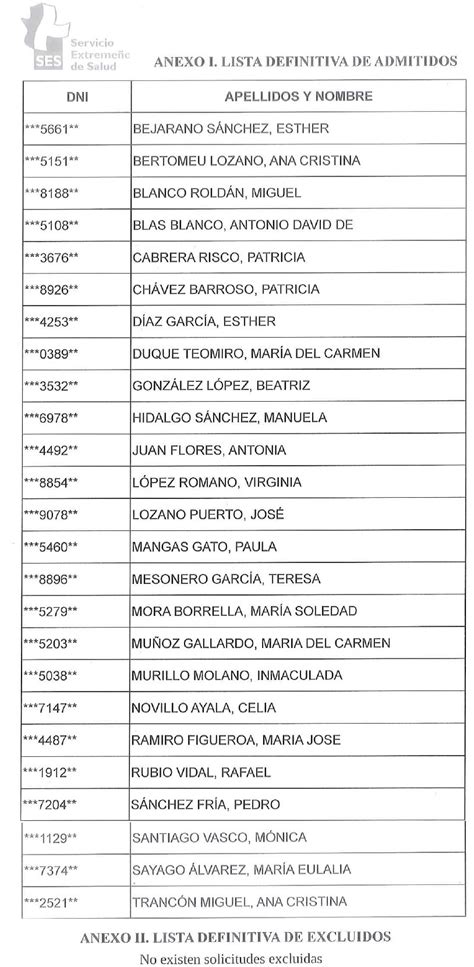 Asociación Matronas Extremadura EL SES PUBLICA LA LISTA DEFINITIVA DE