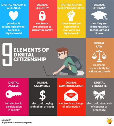 Digital Citizenship Education A Must For 21st Century Students