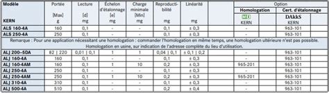 Balance Laboratoire Kern Als Alj Pesage D Analyse Et De Pr Cision