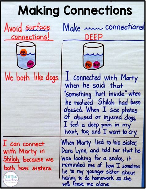 Anchor Chart Making Deep Connections Freebie Crafting Connections